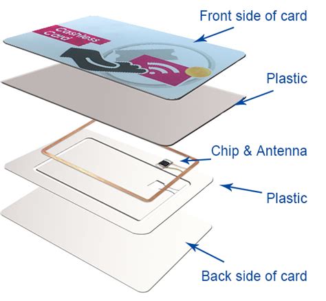 smart card structure|Smart card .